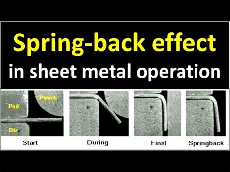 springback in sheet metal|spring back effect.